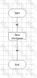 AD01 Question 25